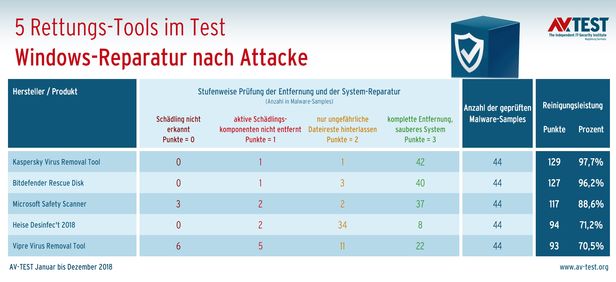 5个特殊工具在修复测试中