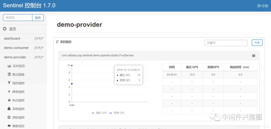 Alibaba Sentinel 限流与熔断初探 