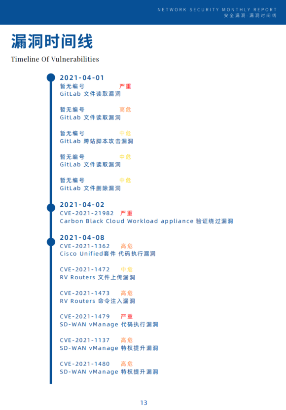 网络安全四月月报