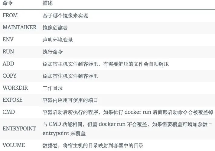 Docker 入门终极指南：边学边用 