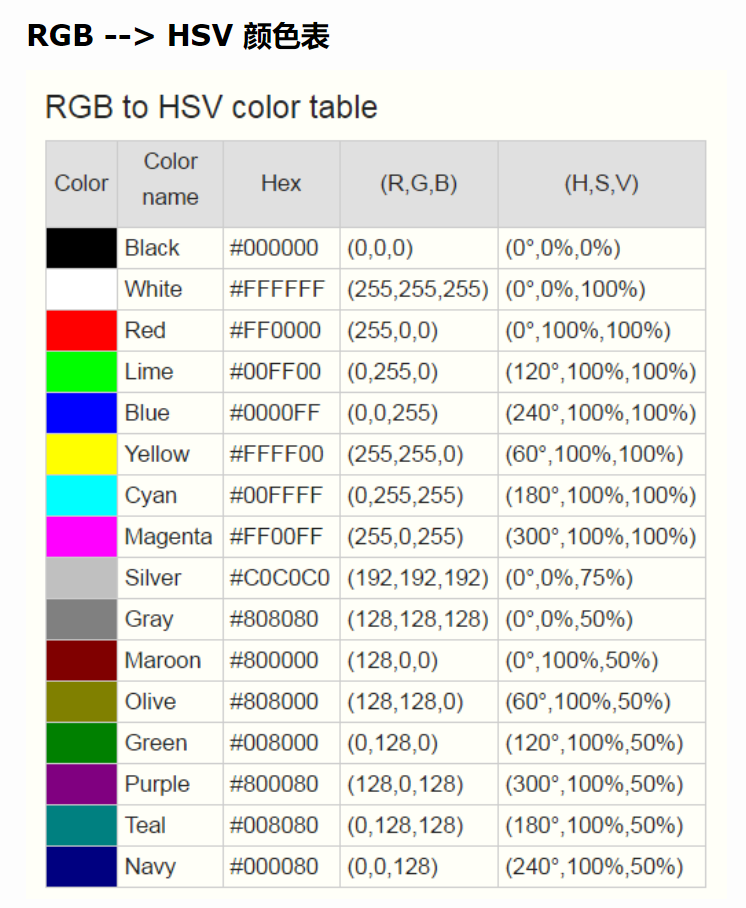 Rgb код зеленого цвета 255 0. РГБ 255 0 255. Таблица цветов RGB 255 255 255. RGB код цвета 100.255.100. Адан RGB-код цвета: (100,255,100).