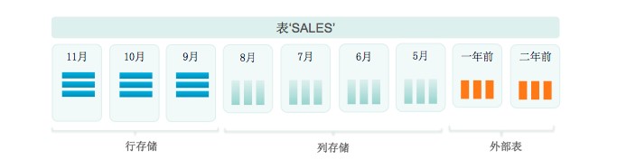 Greenplum :基于 PostgreSQL 的分布式数据库内核揭秘(上篇)