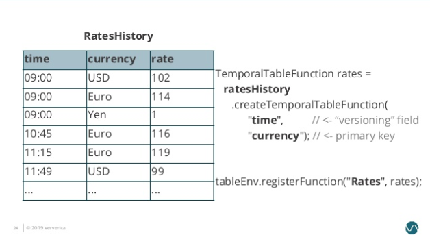 Flink SQL 如何实现数据流的 Join？ 