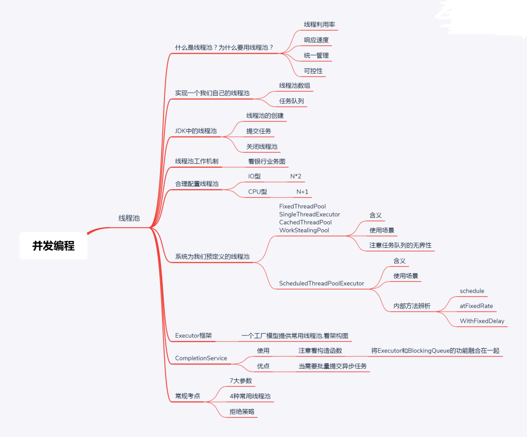 讲真 这次绝对让你轻松学习线程池