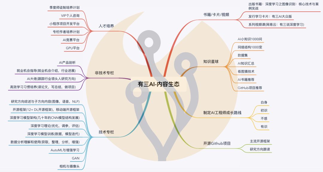 通知 这是有三ai第一篇付费文章 100万文字原创后我们会不会从此全面进入付费时代 言有三的个人空间 Oschina 中文开源技术交流社区
