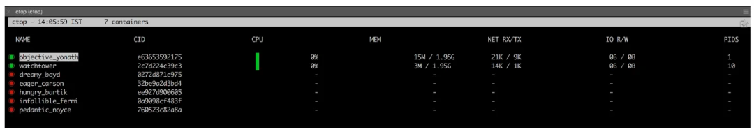 5 款非常好用的开源 Docker 工具，分享给大家！ 