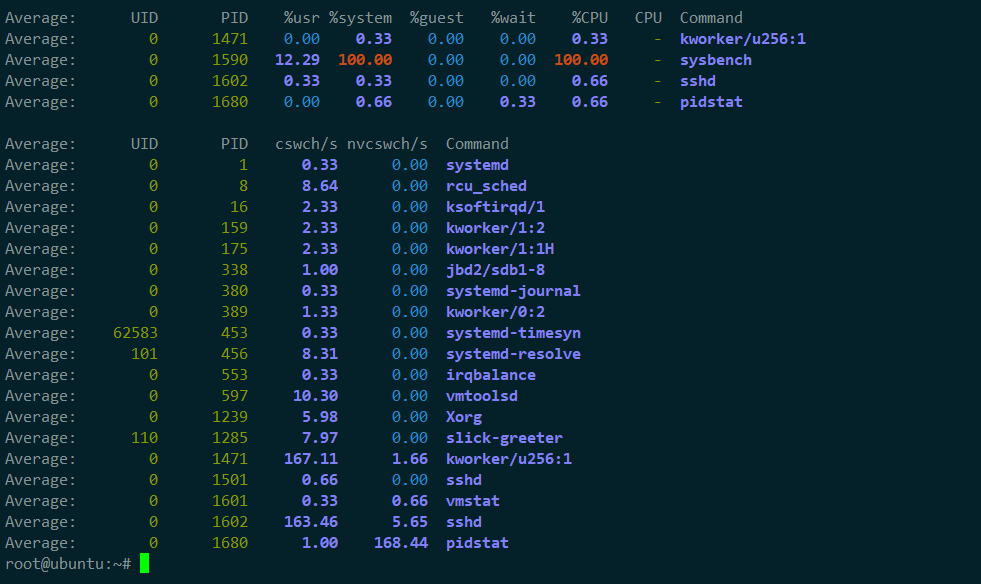 Linux性能分析之上下文切换 