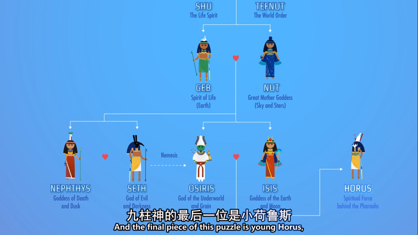 埃及九柱神体系图-千图网