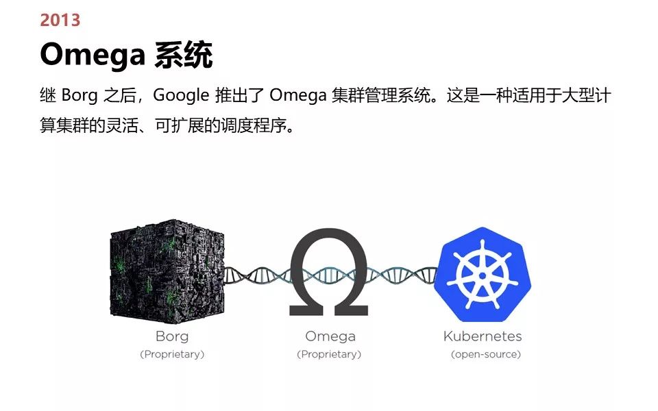 Kubernetes 极简史 