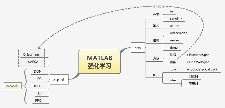 Matlab强化学习工具箱整理 Sickle的个人空间 Oschina