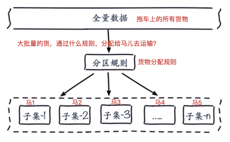 Linux 8 Mysql数据库 Redis 数据库 Osc Ypmxfi3w的个人空间 Oschina