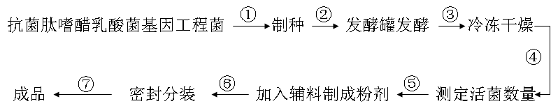 Python课题报告 Oschina 中文开源技术交流社区