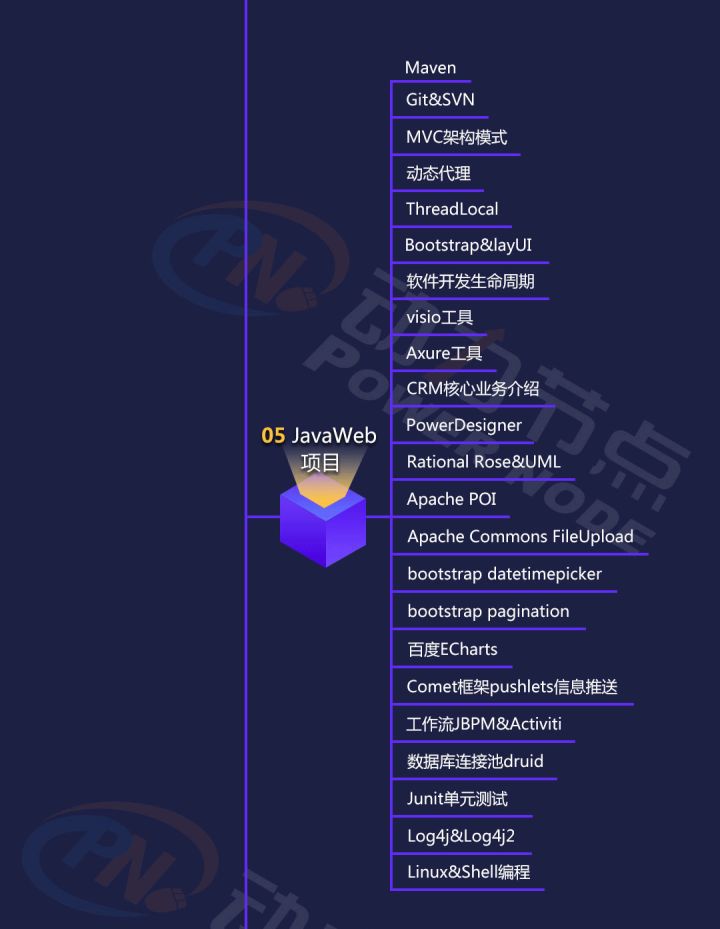 JAVA全栈工程师学习线路（建议收藏） 