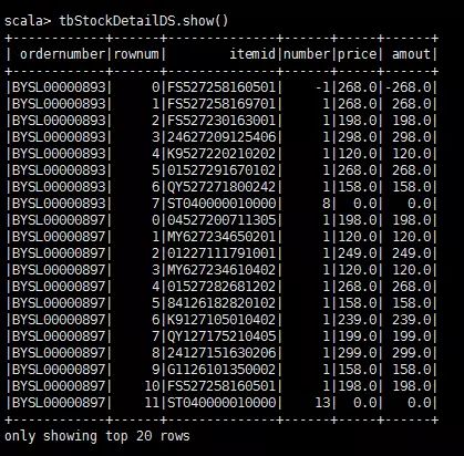 Spark SQL重点知识总结 