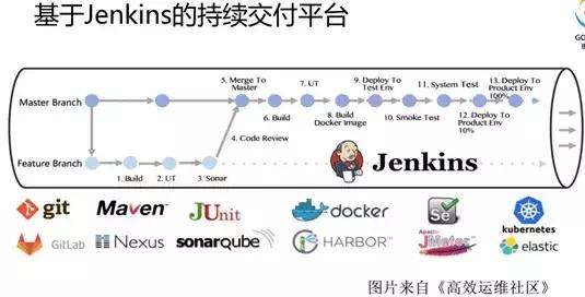 Jenkins+GitLab+Docker+SpringCloud实现可持续自动化微服务 