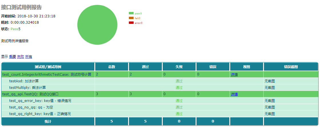 009 python接口 断言与报告 