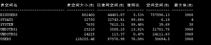 由oracle 11g Sysaux 和system 表空间回收引发的联想 Osc Yiec7bem的个人空间 Oschina