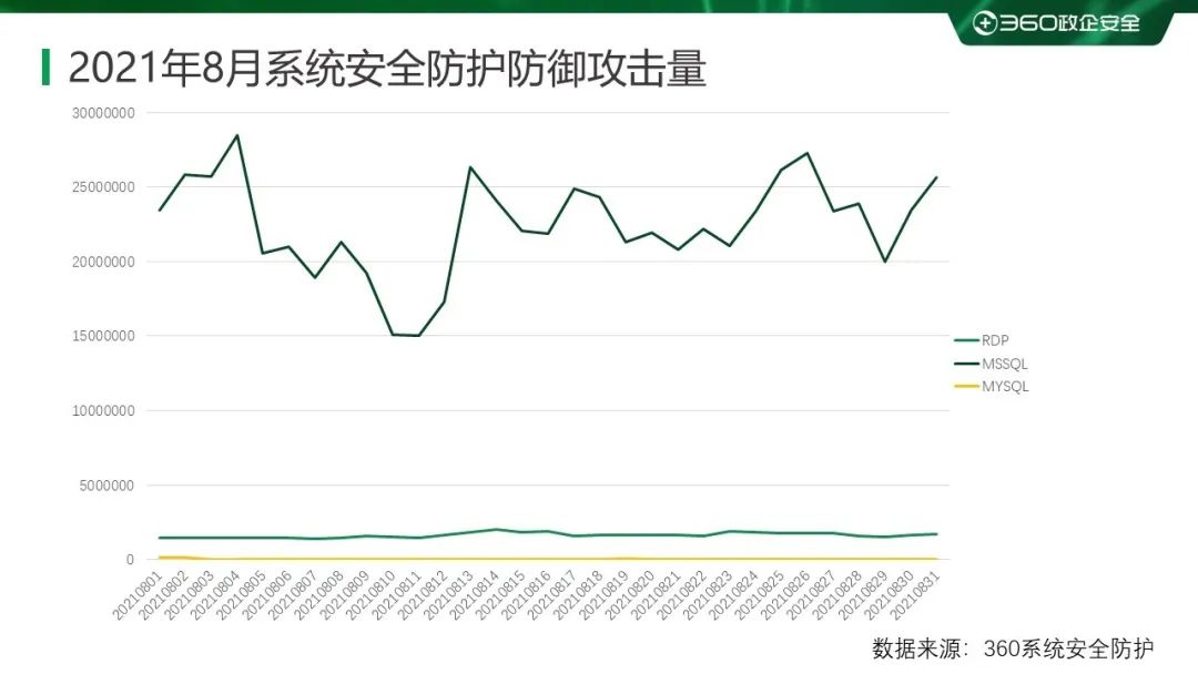 2021 年 8 月勒索病毒流行态势分析