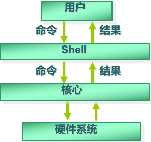 Js Shell的操作指令 Oschina 中文开源技术交流社区