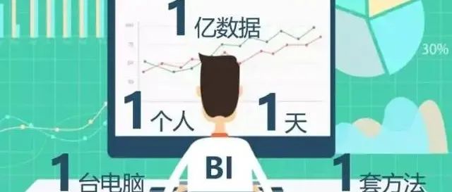 超级福利中国版PowerBI高级个人版现已开通,从零免费无限试用法泄露 超级福利中国版PowerBI高级个人版现已开通,从零免费无限试用法泄露