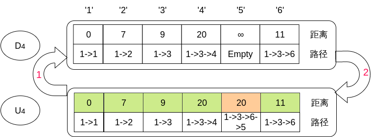 第五步 第五步