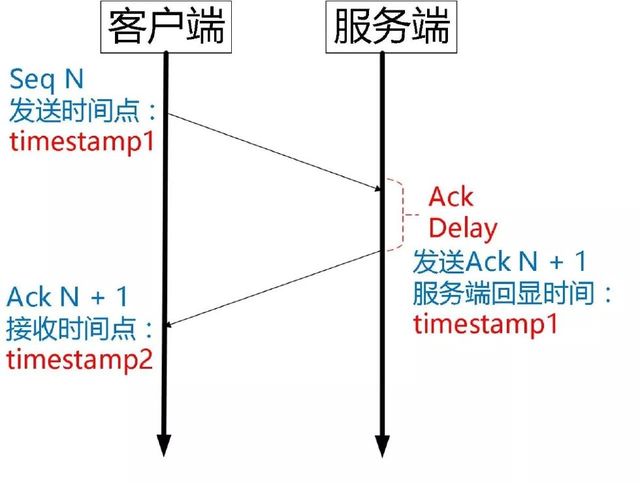 QUIC协议原理分析（转） 