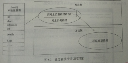 Java对象的创建、内存分配和访问 