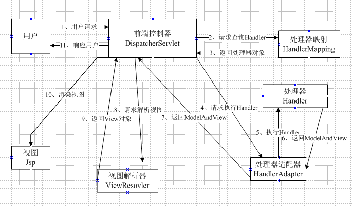 SSM(Spring + Springmvc + Mybatis)框架面试题 