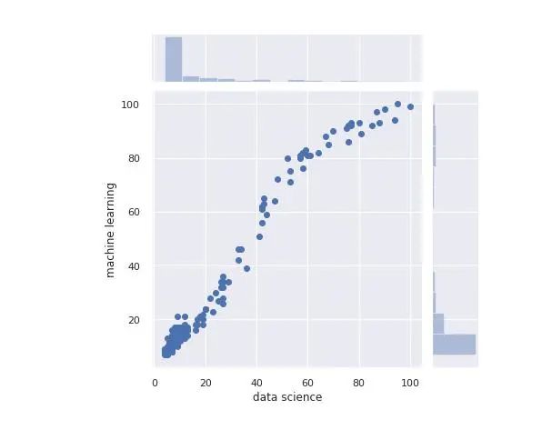 Python数据可视化，完整版操作指南(建议收藏) 