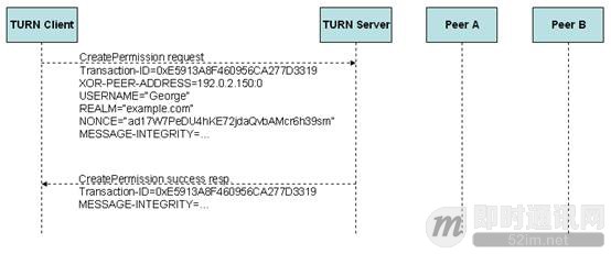 P2P技术详解(三)：P2P技术之STUN、TURN、ICE详解_3.jpg