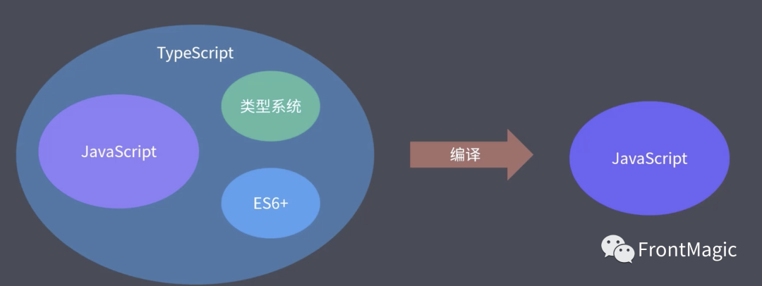 优秀的个人博客,低调大师