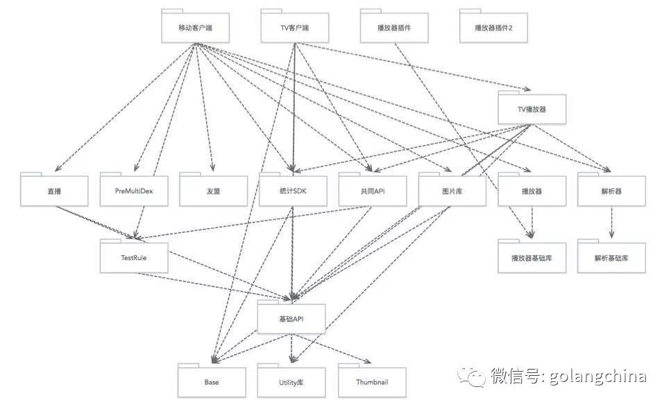 Bilibili 移动端组件化实践中的冷启动优化 