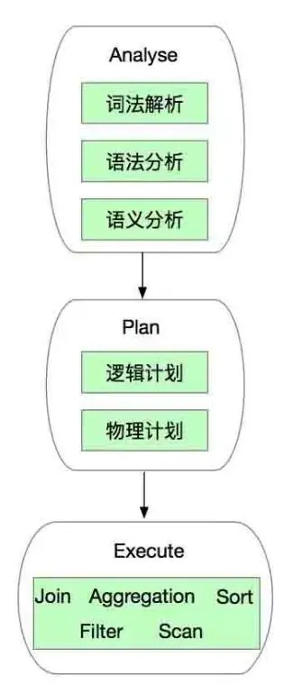 【大数据】SparkSql连接查询中的谓词下推处理(一)