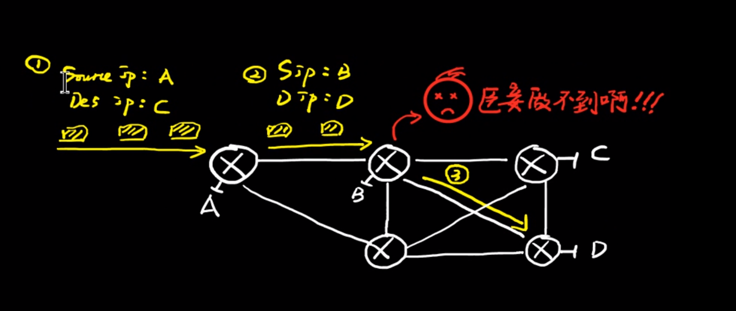 SDN前瞻 传统网络的缺陷 