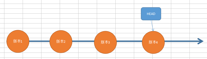 Git 多人协作开发的过程 