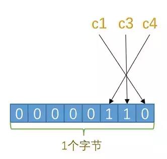 MySQL中 IS NULL、IS NOT NULL、!= 能用上索引吗？ 