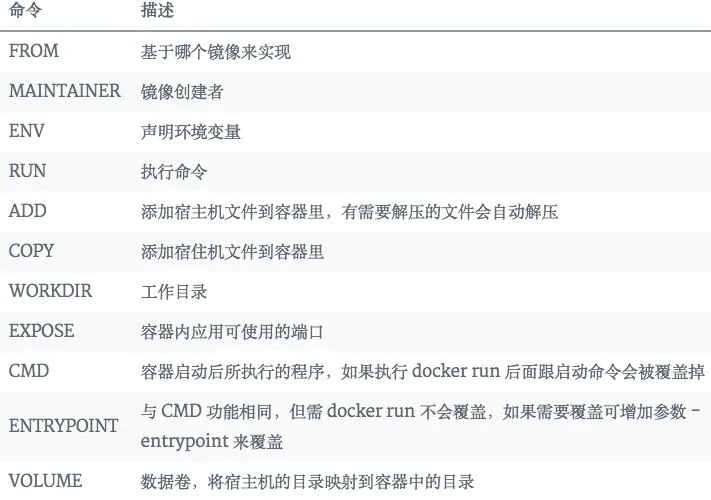 还不会 Docker ?这次全给你讲清楚 还不会 Docker ?这次全给你讲清楚