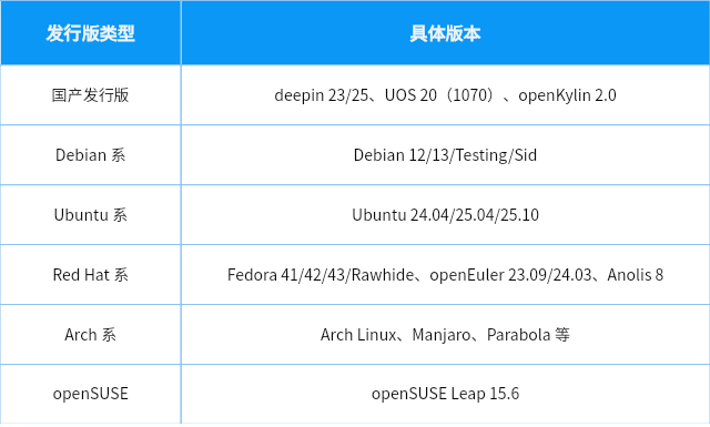Linux Sig 玲珑商店社区版 2.0 时代开启 !支持十余款发行版玲珑环境自动安装 - OSCHINA - 中文开源技术交流社区