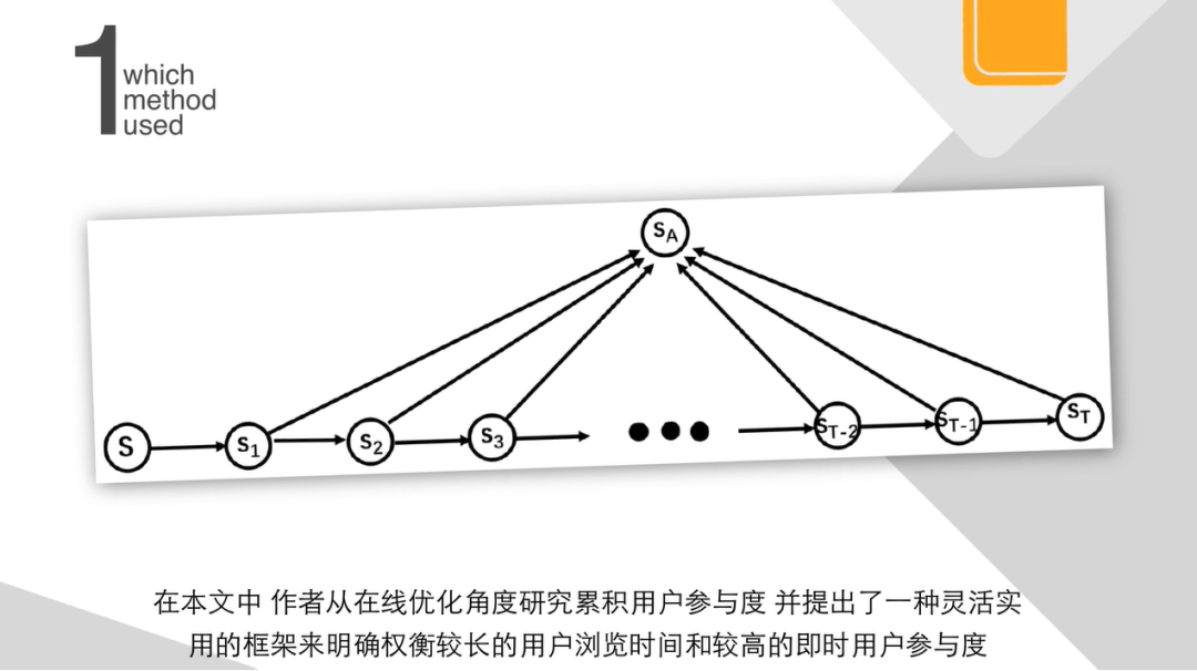 KDD 2020阿里巴巴论文一分钟秒读 