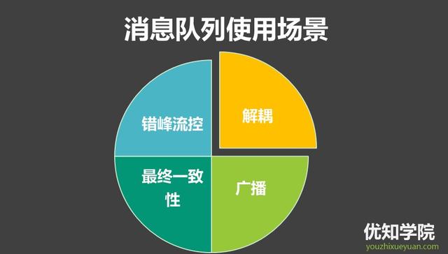 高并发架构系列:Kafka、RocketMQ、RabbitMQ的优劣势比较 高并发架构系列:Kafka、RocketMQ、RabbitMQ的优劣势比较