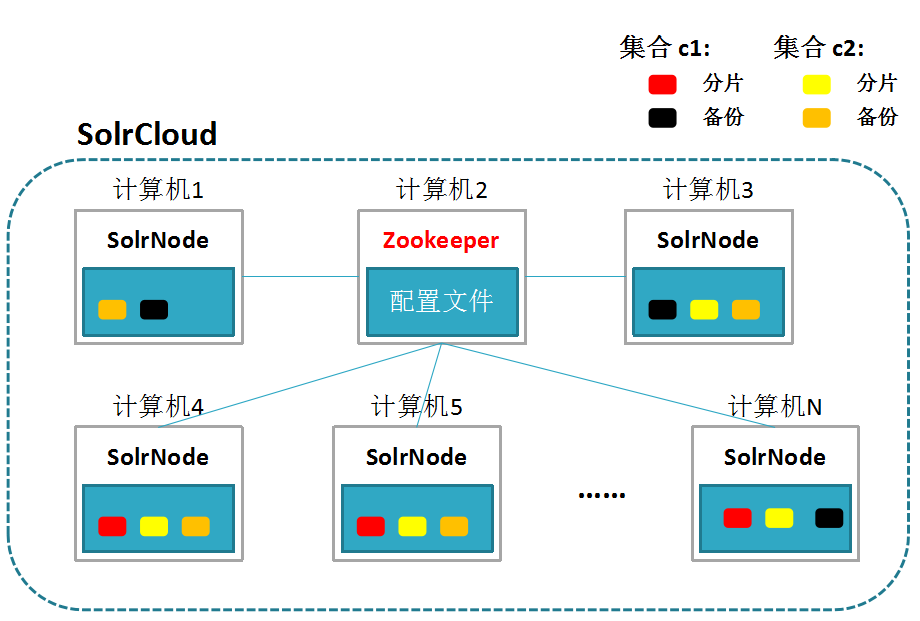 搜索引擎的常见使用技巧有哪些（搜索引擎的两个基本方法）