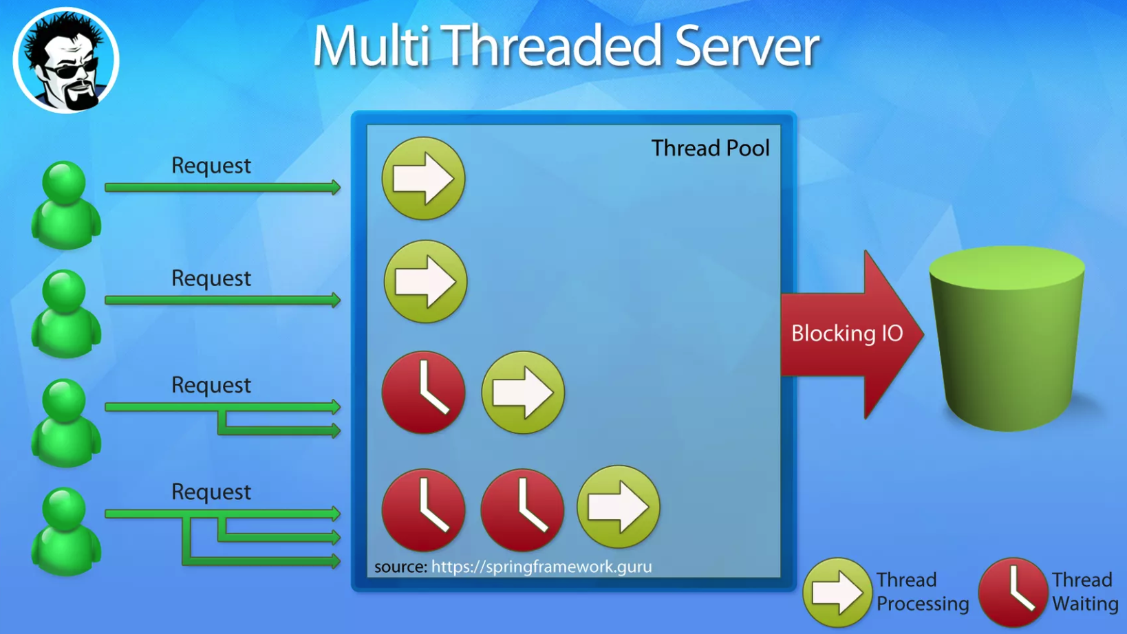 Mapstruct java. Threadpool. multi threaded server. java реактивные стримы. multithread.