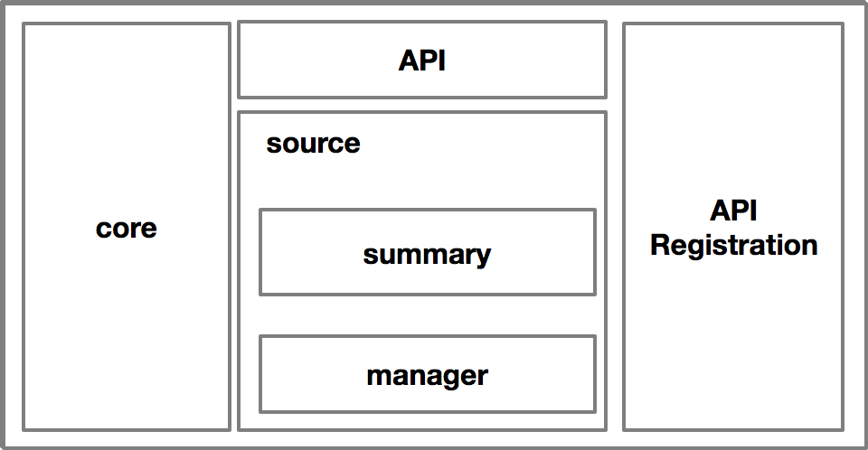 Kubernetes 弹性伸缩全场景解读（二）