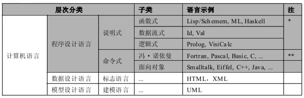 技术图片