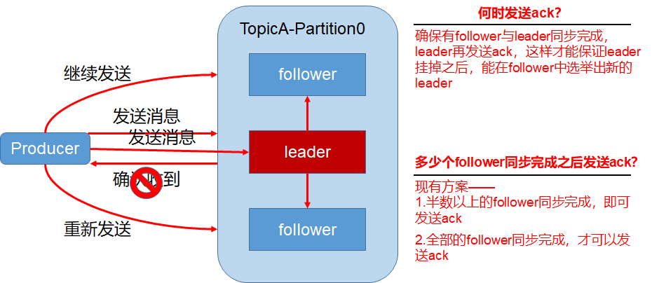 Kafka 入门