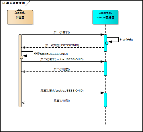 10张流程图+部署图，讲透单点登录原理与简单实现！ 