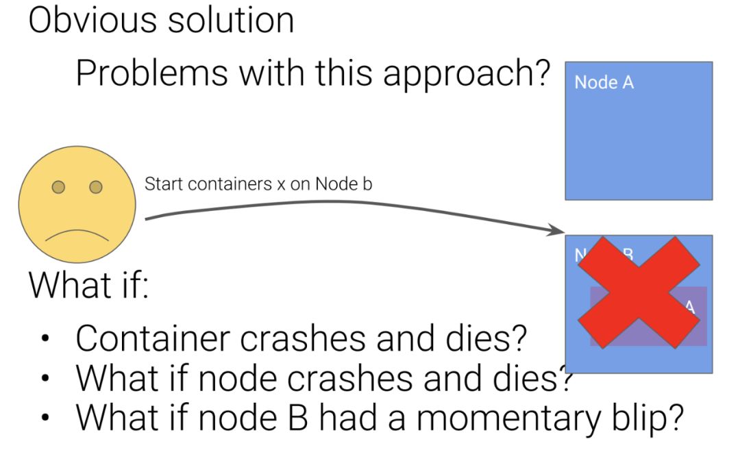 Kubernetes设计的4个原则 