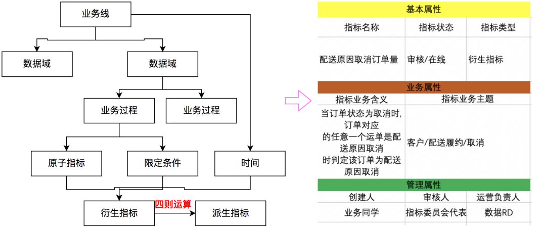指标定义标准