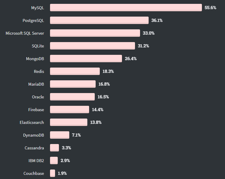 Java收入不再最低，Python被TypeScript击败，2020全球开发者调查报告出炉 