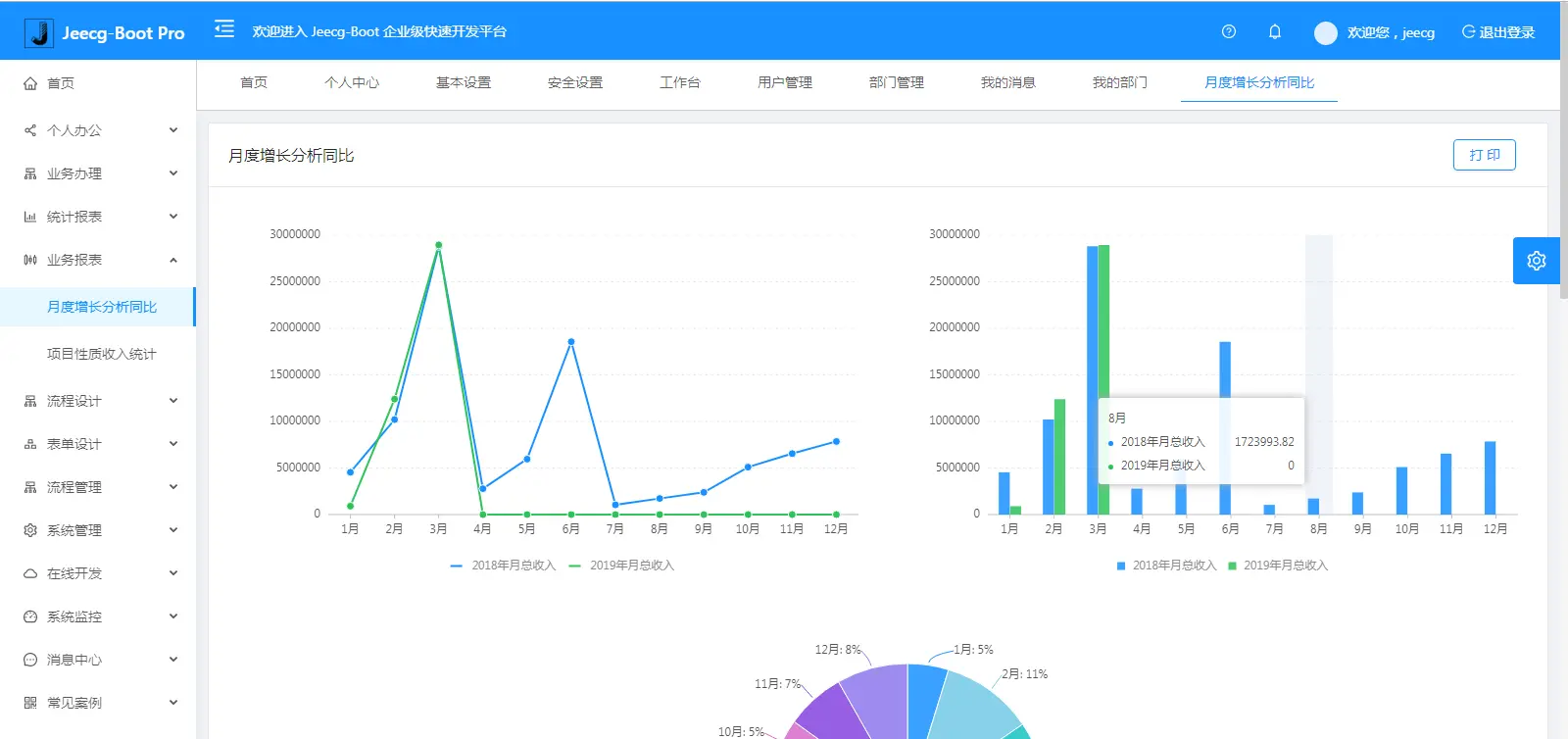 Jeecg Boot 2.3 里程碑版本发布，基于 SpringBoot 的低代码平台